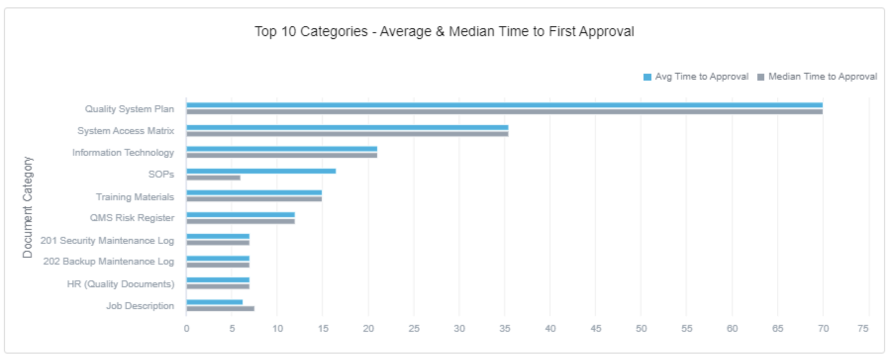 Document Categories Graph