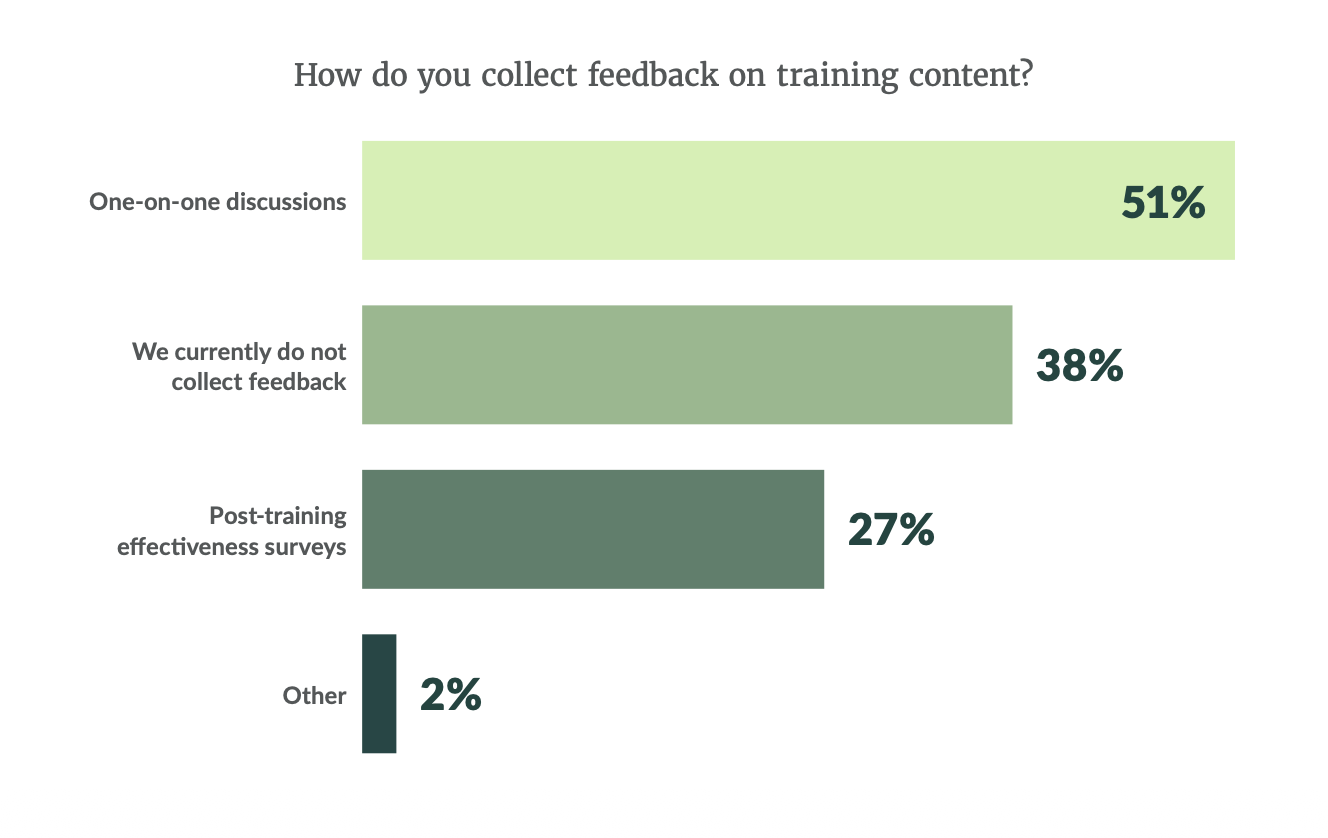 How do you collect feedback