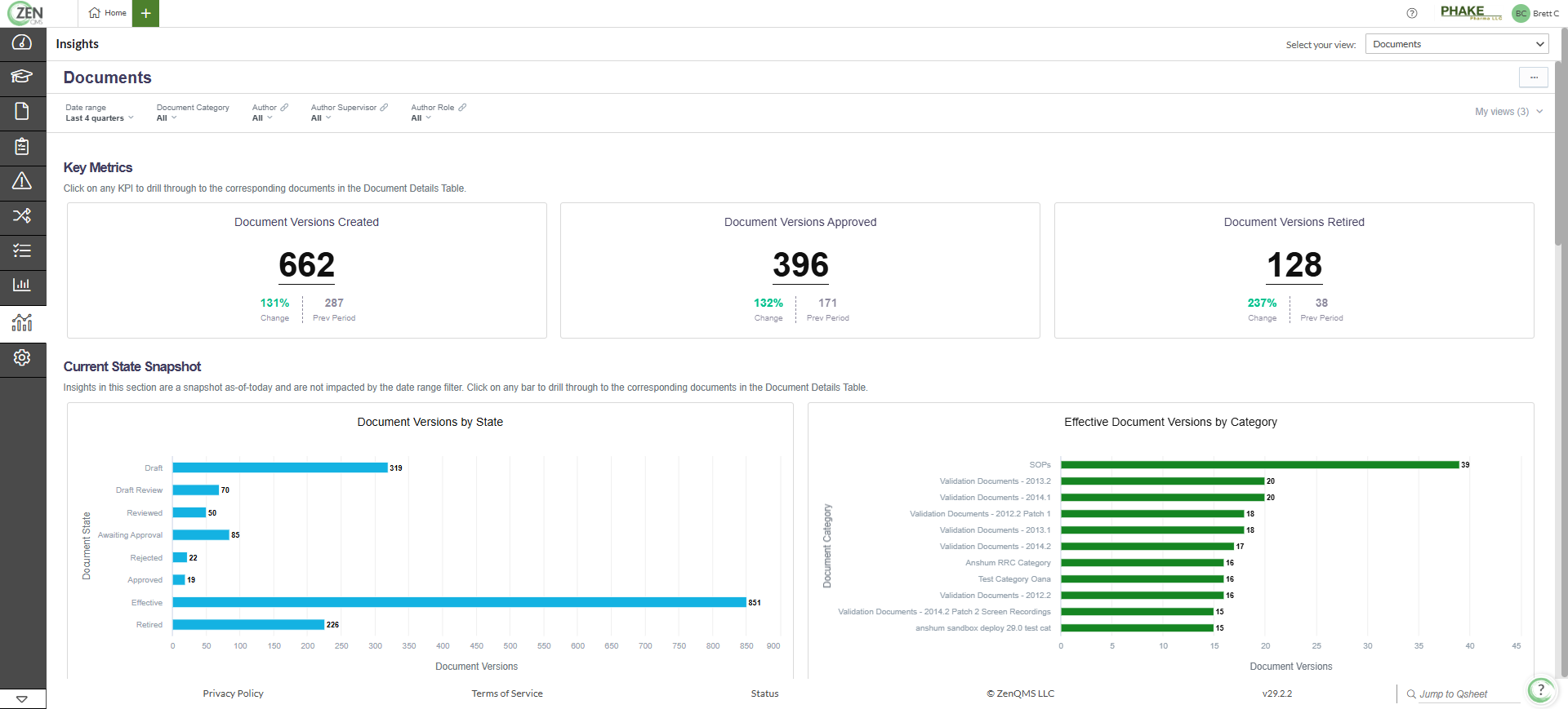 Insights Documents Data Dashboard