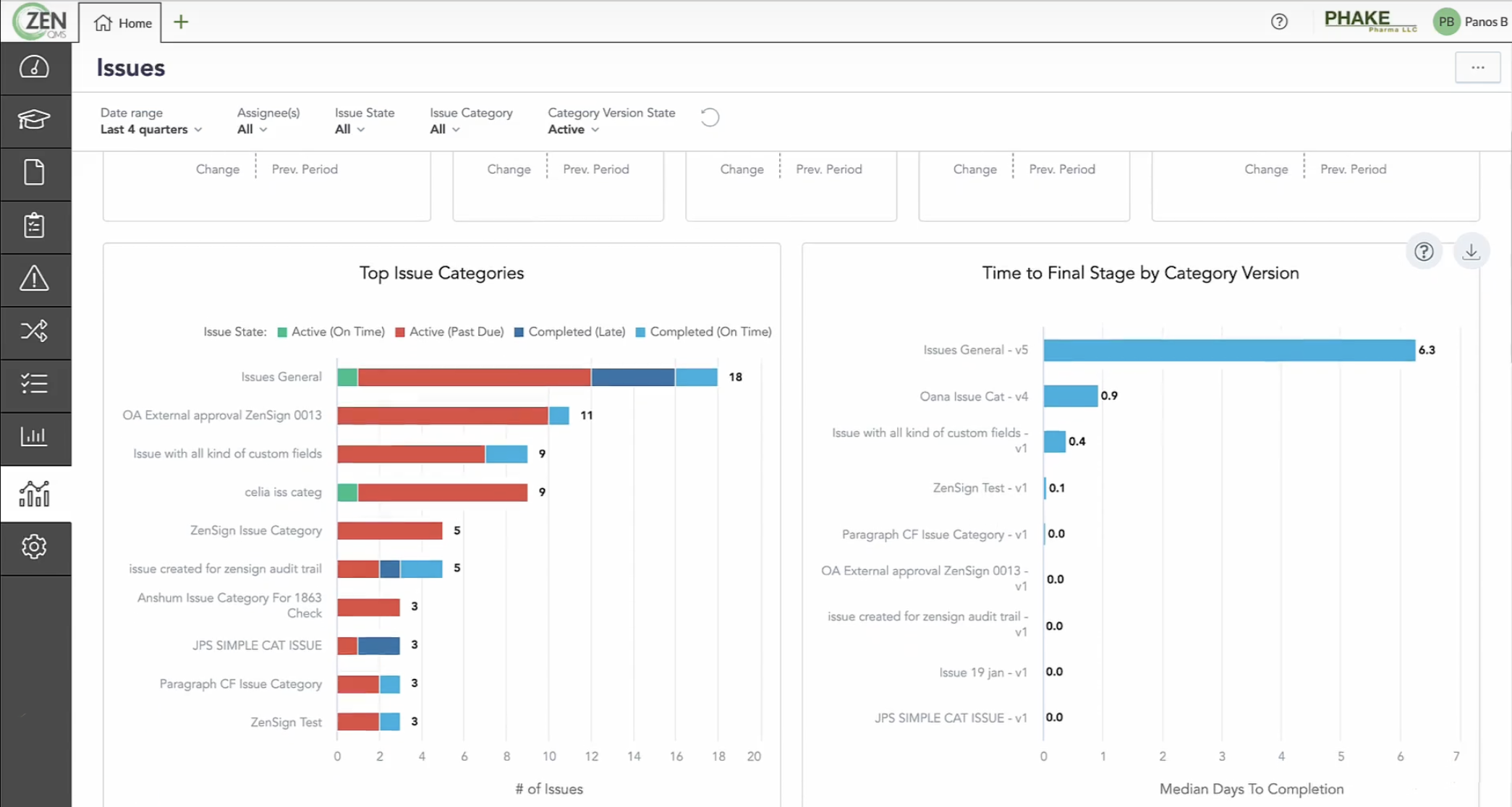 eQMS Insights Issues Dashboard