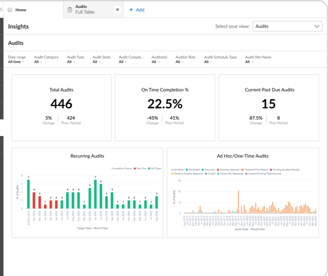 ZenQMS Insights Module dashboard