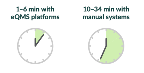 Manufacturer Document Retrieval Times