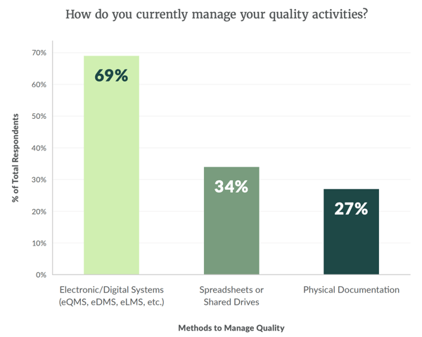 Methods to manage quality graph