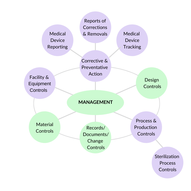 Quality Management System