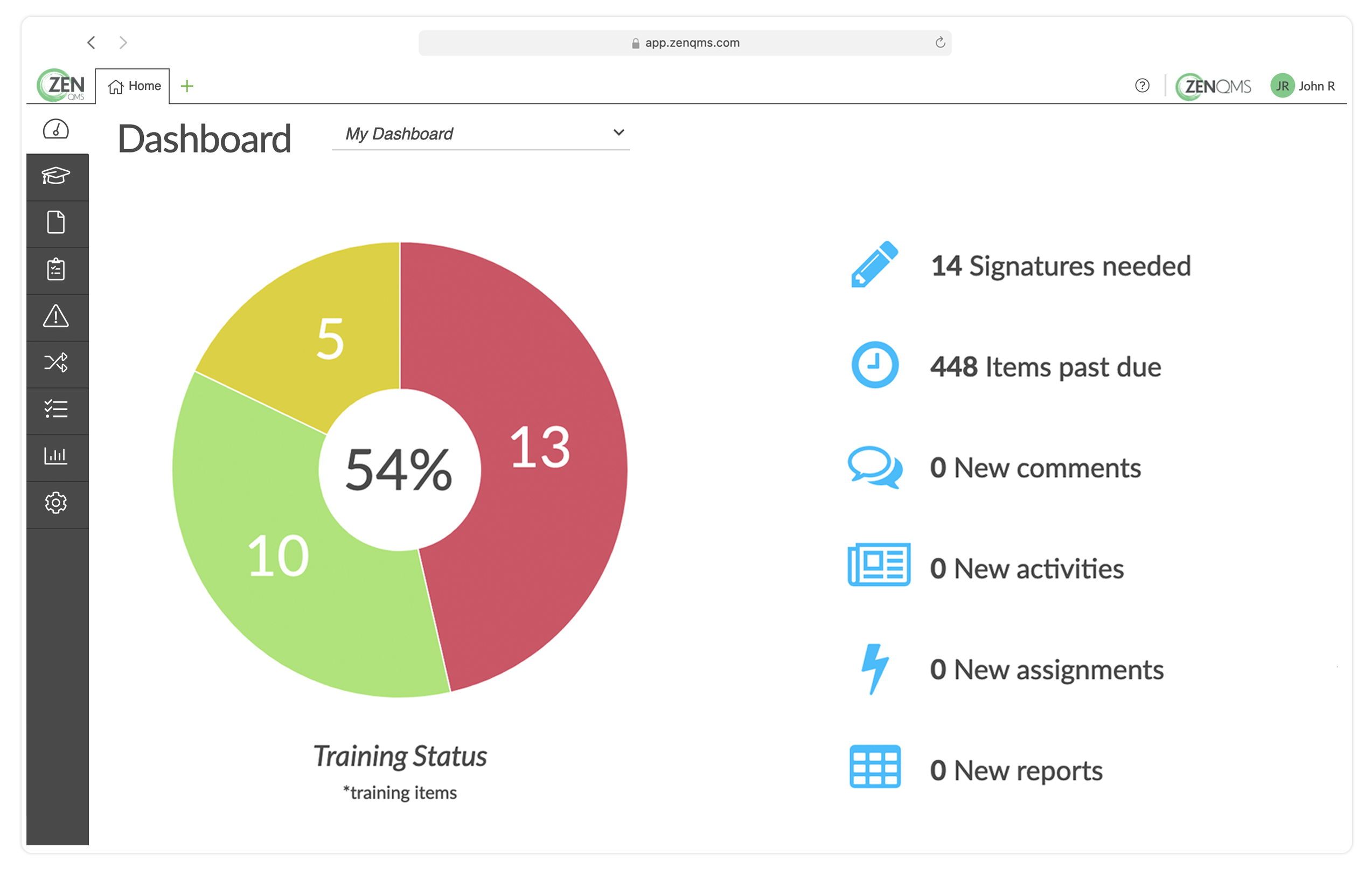 ZenQMS Training Dashboard