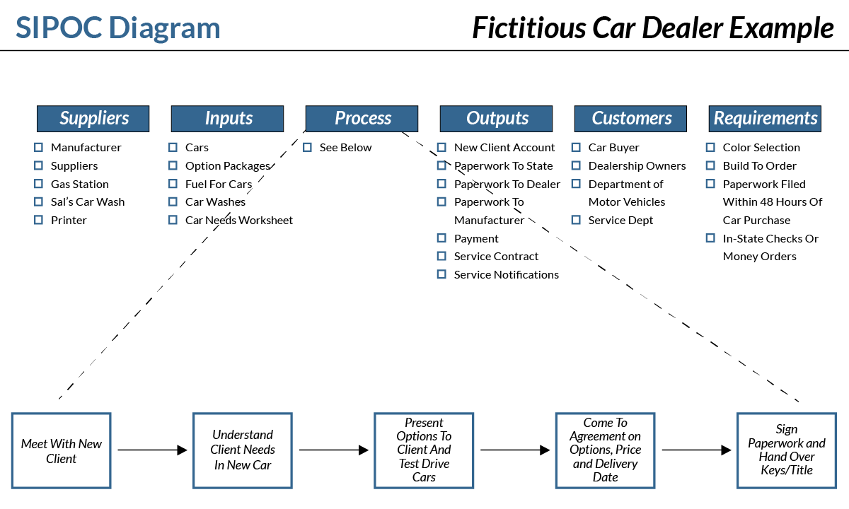 SIPOC-Diagram.png